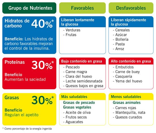 grupo de nutrientes